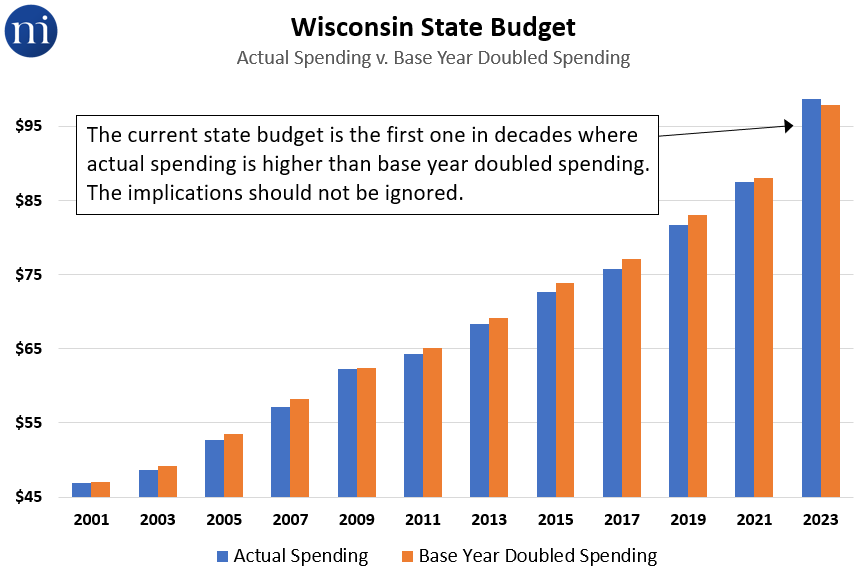 Rare Opportunity Emerges to Reduce Spending Without Making Cuts in Next ...